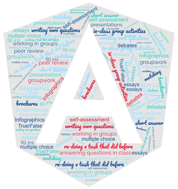 A large letter A and an abundance of words around it encouraging self-assessment.