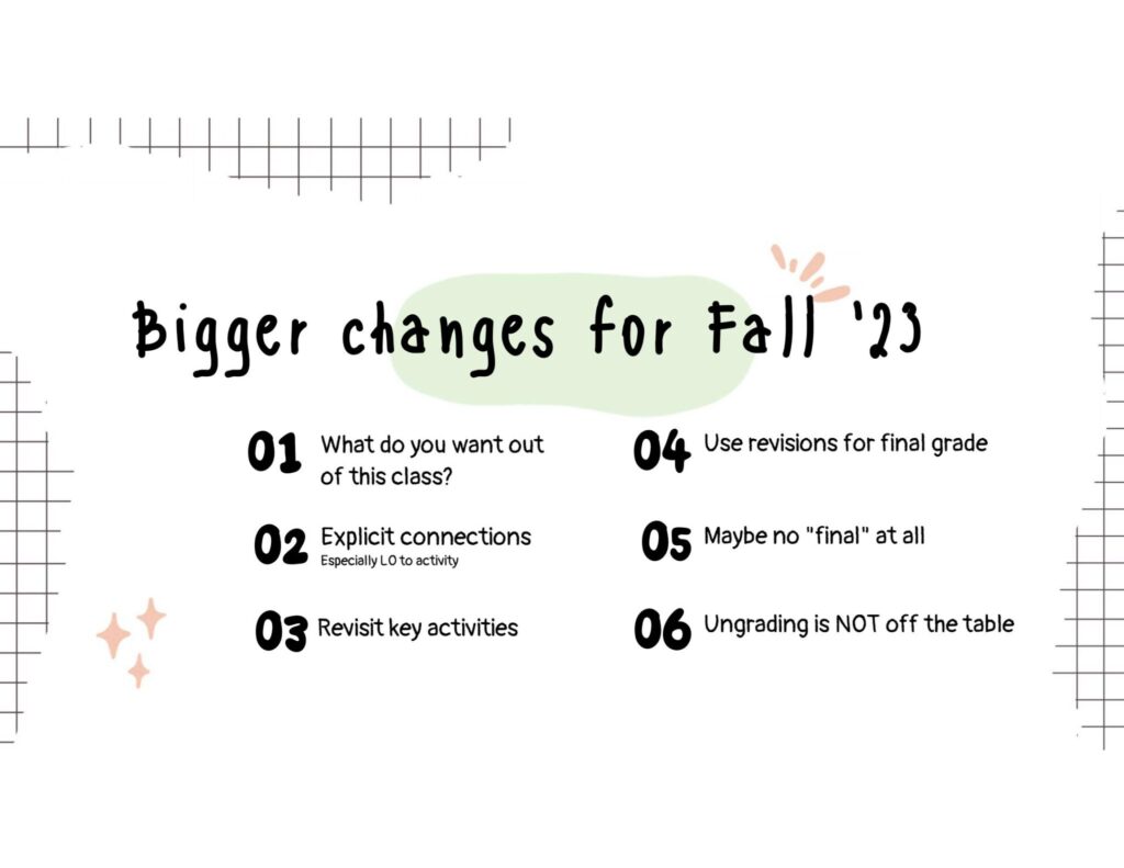 An overview of “Bigger changes for Fall ’23”, including asking students to make explicit connections with learning outcomes, revisiting key activities, considering no final at all.